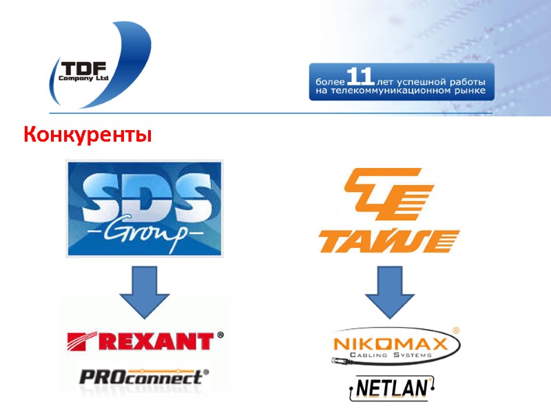 Конкуренты